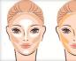 Пошаговая инструкция: Как правильно контурировать лицо Подчеркиваем черты лица с помощью контура